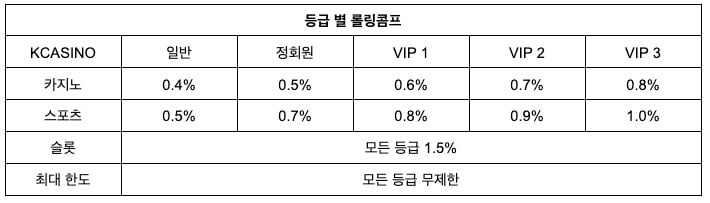 등급별-롤링콤프